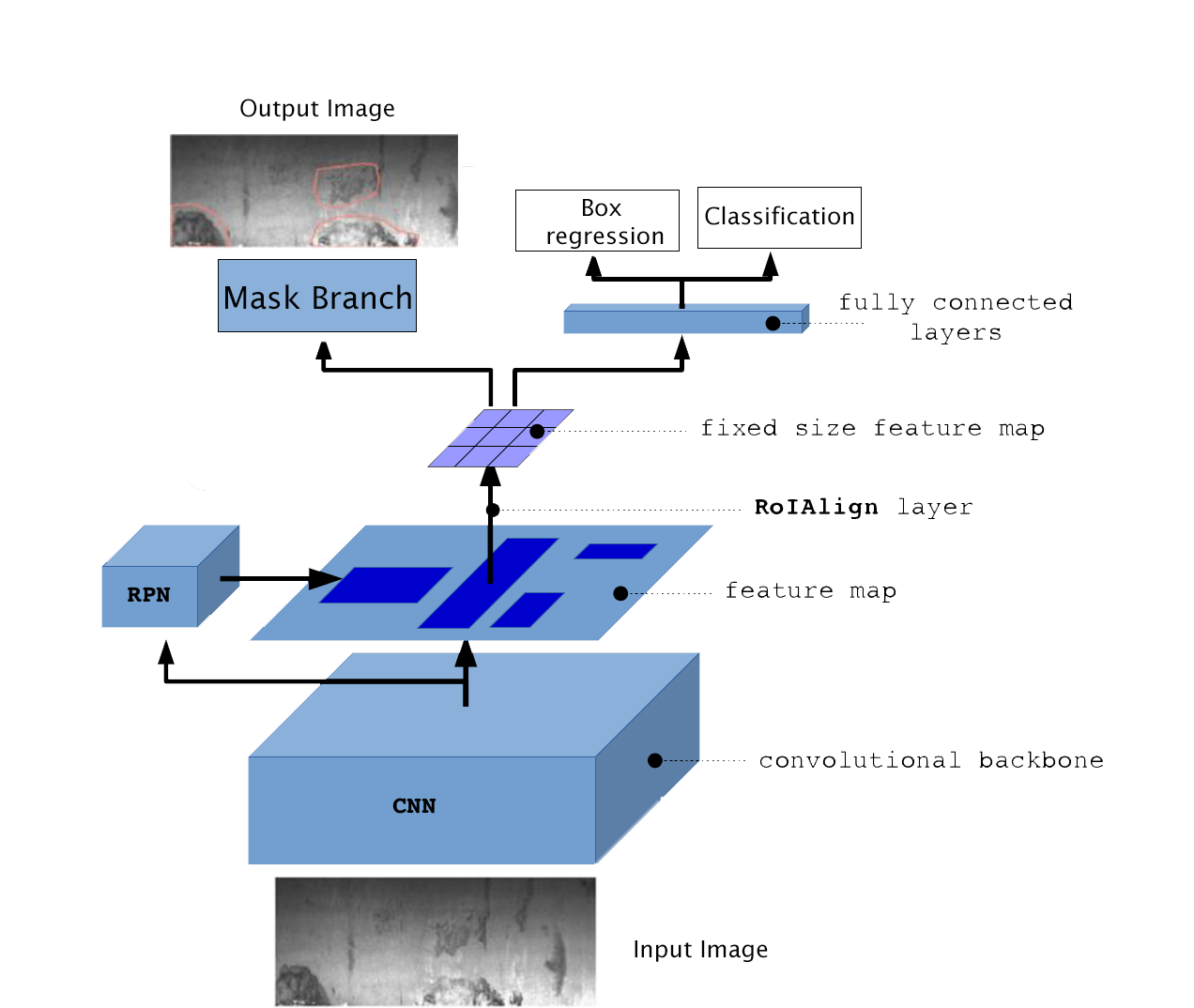 Steel Surface Defect Detection