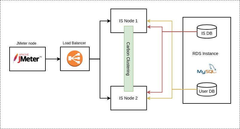 Two Node Cluster Deployment Diagram