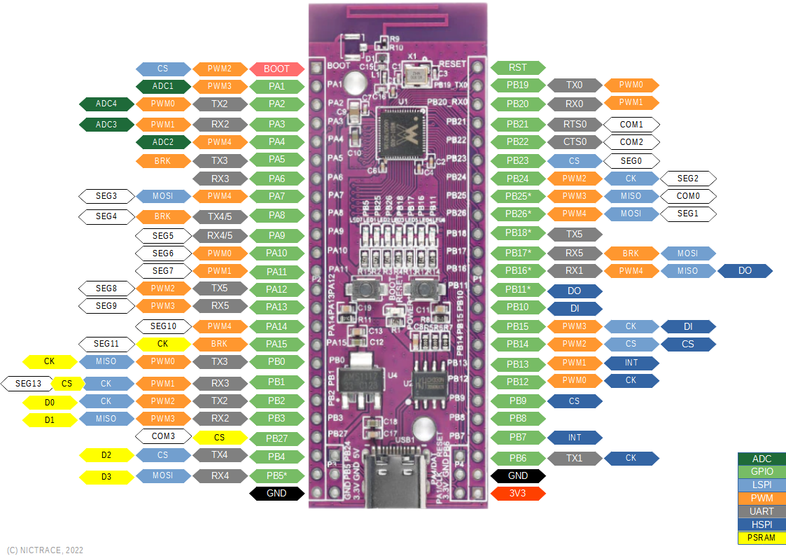 w801 pinout