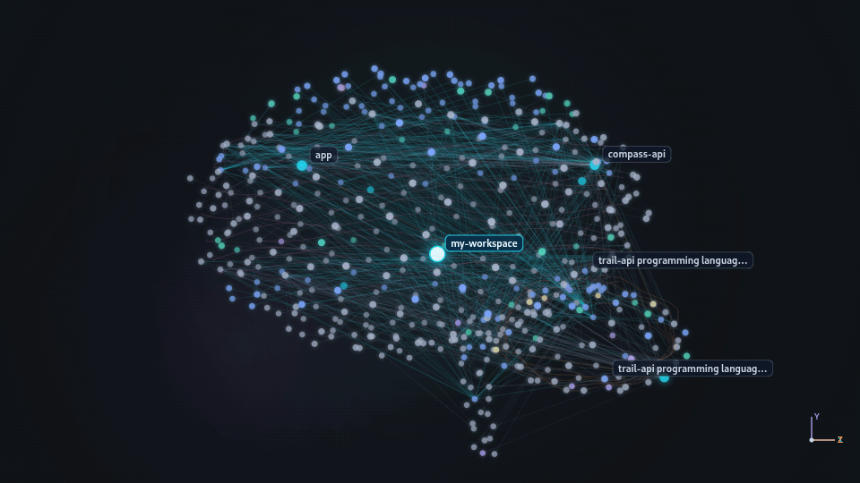 Interactive 3D view of a real Workspai workspace graph