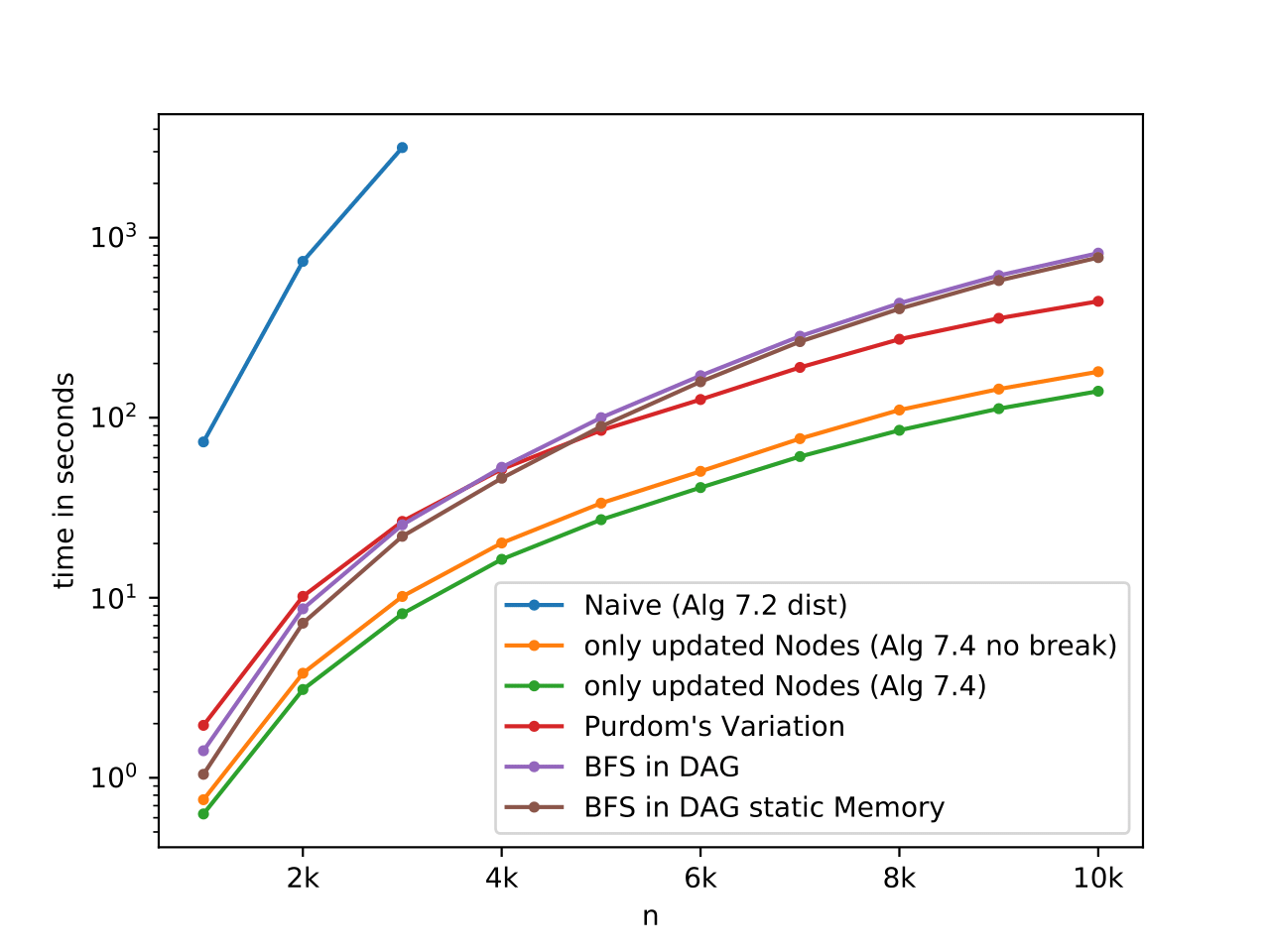 benchmark