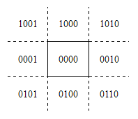 Cohen-Sutherland_img1