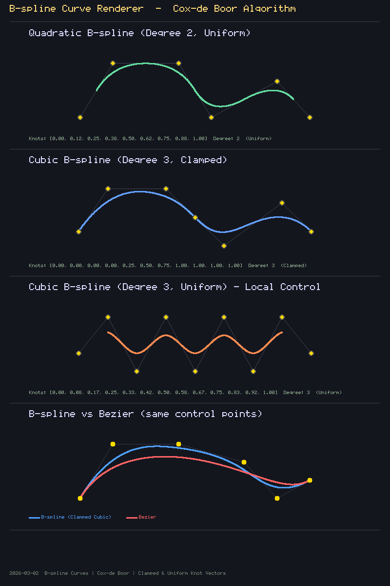 cover of previous post