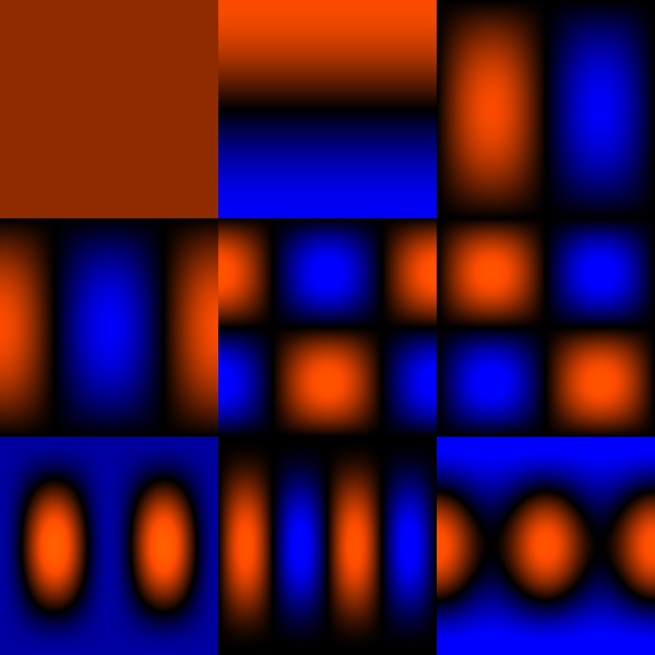 球谐基函数可视化