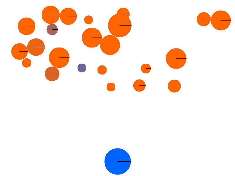 2D 物理引擎动画