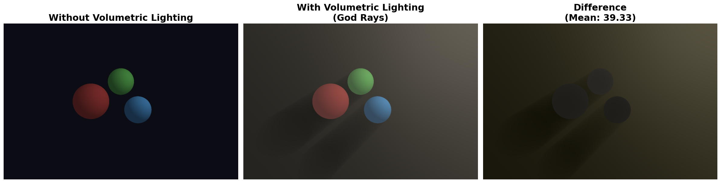 体积光渲染：实现真实的God Rays效果（C++）