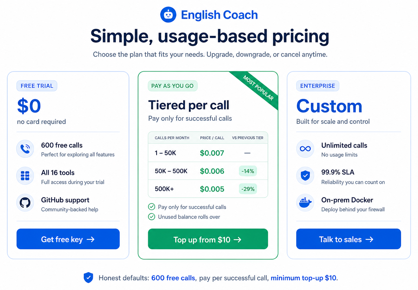 Pricing: Free trial · Pay as you go tiered · Enterprise custom