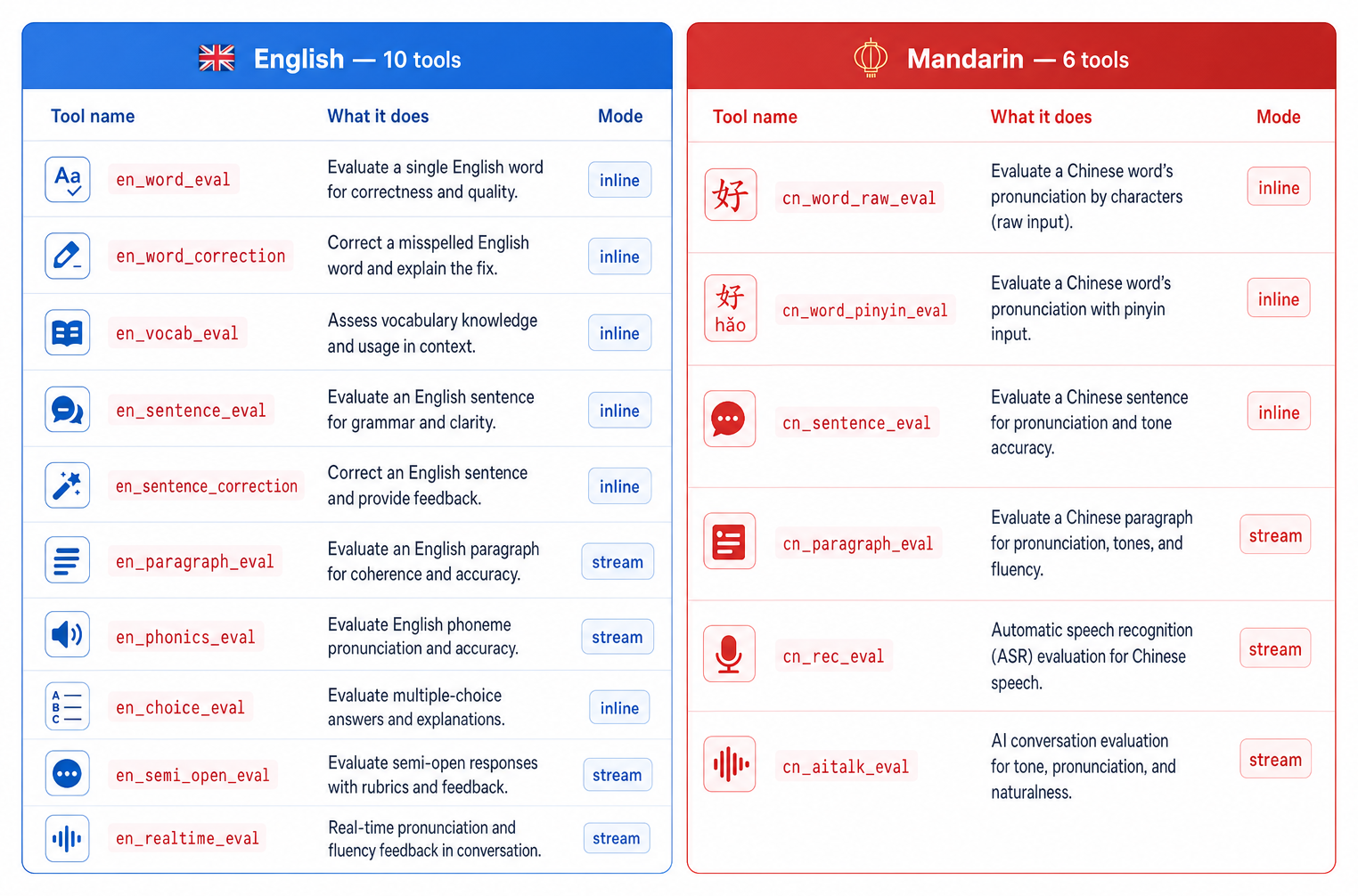 16 tools: 10 English + 6 Mandarin
