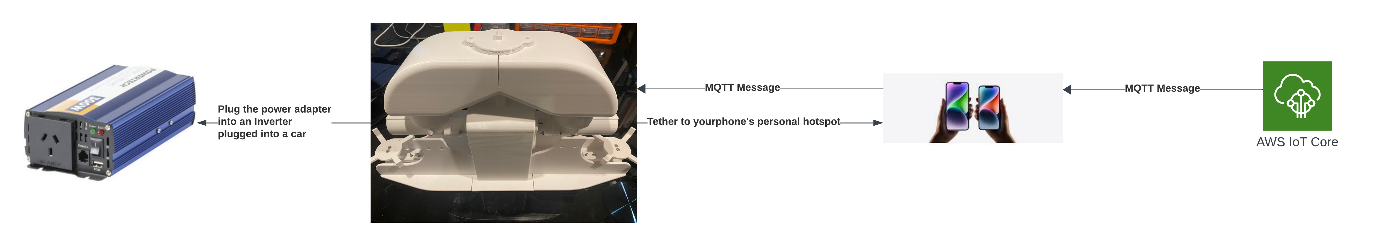 IoT Power Internet