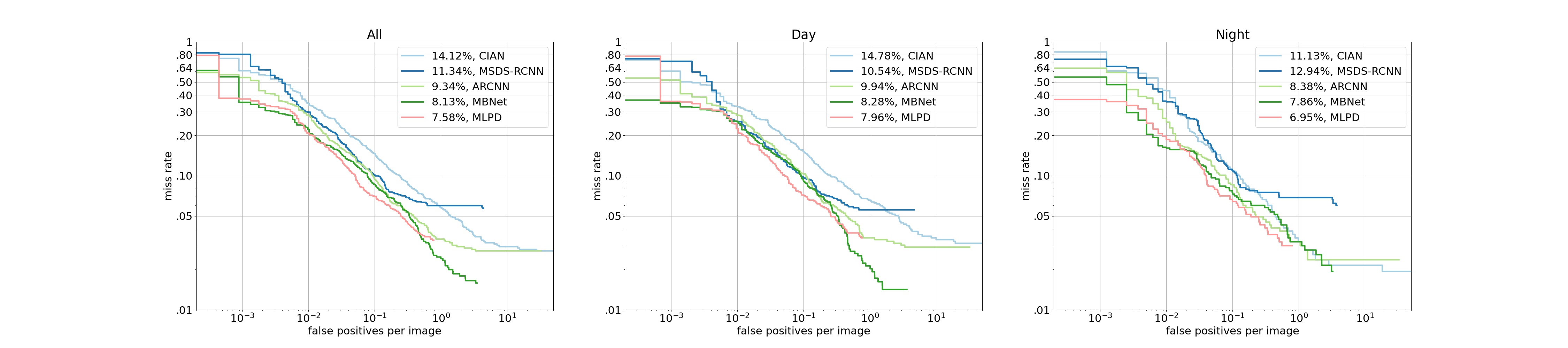 FPPI KIAS Benchmark