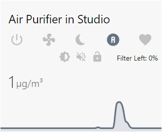 Image showing the Air Purifier Card in it's auto-mode