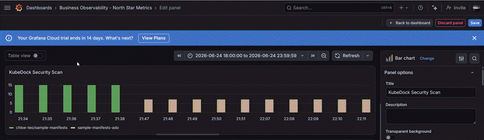 Grafana telemetry
