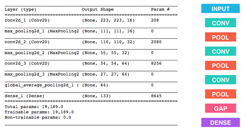 VGG-16 Architecture