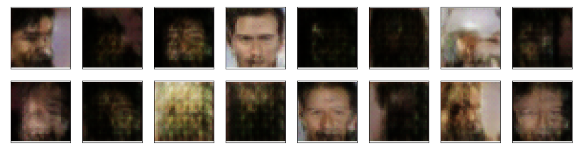 generated faces