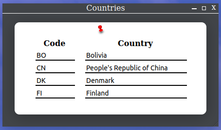 Countries