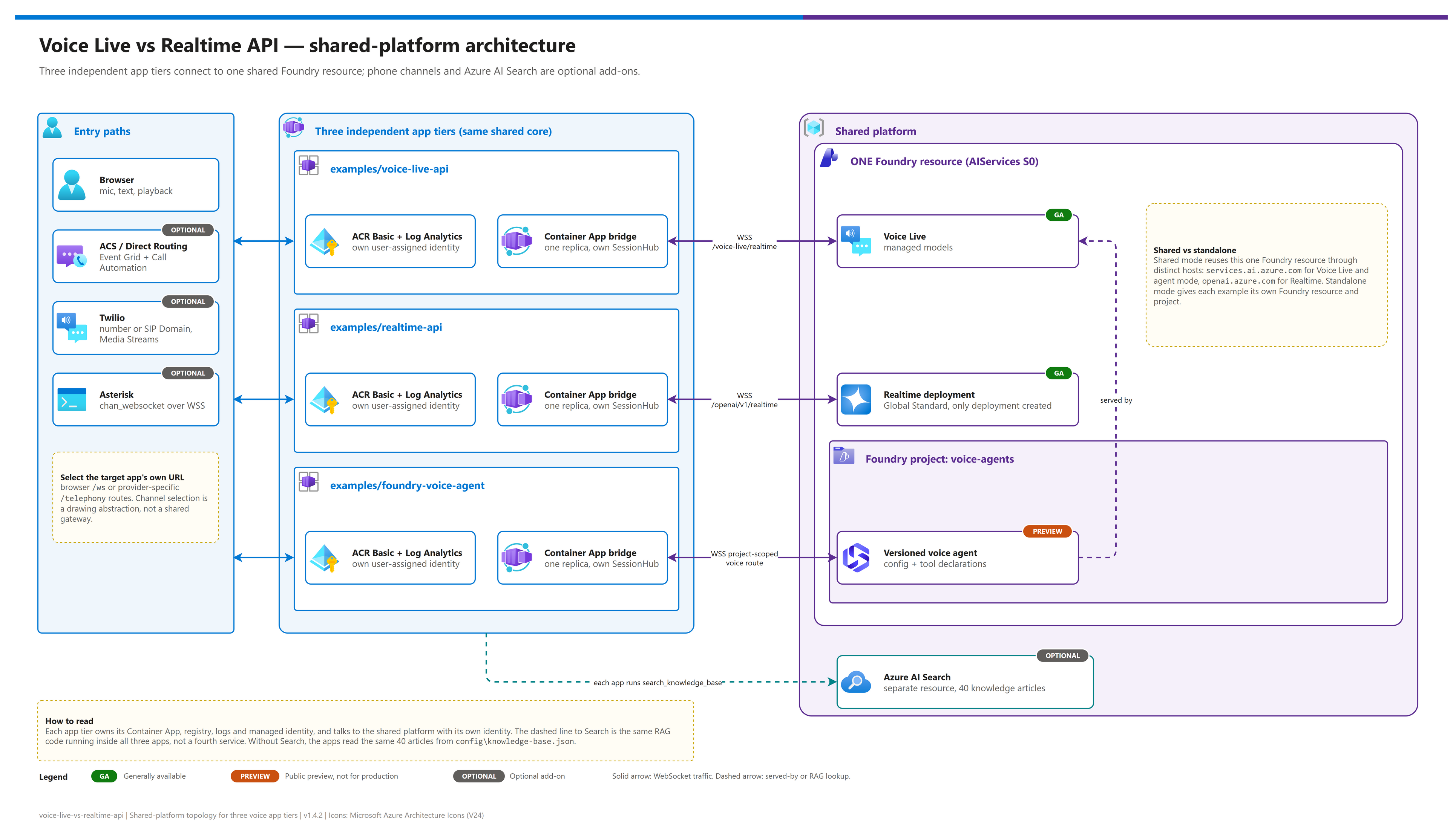 Christopher Maldonado — Azure AI reference architectures