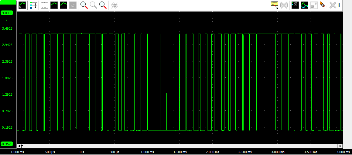 sinusoidal PWM