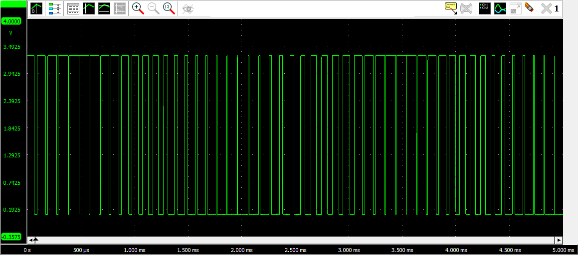 triangular PWM