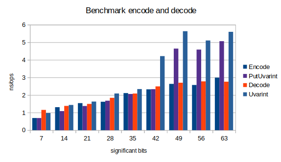 benchmarks