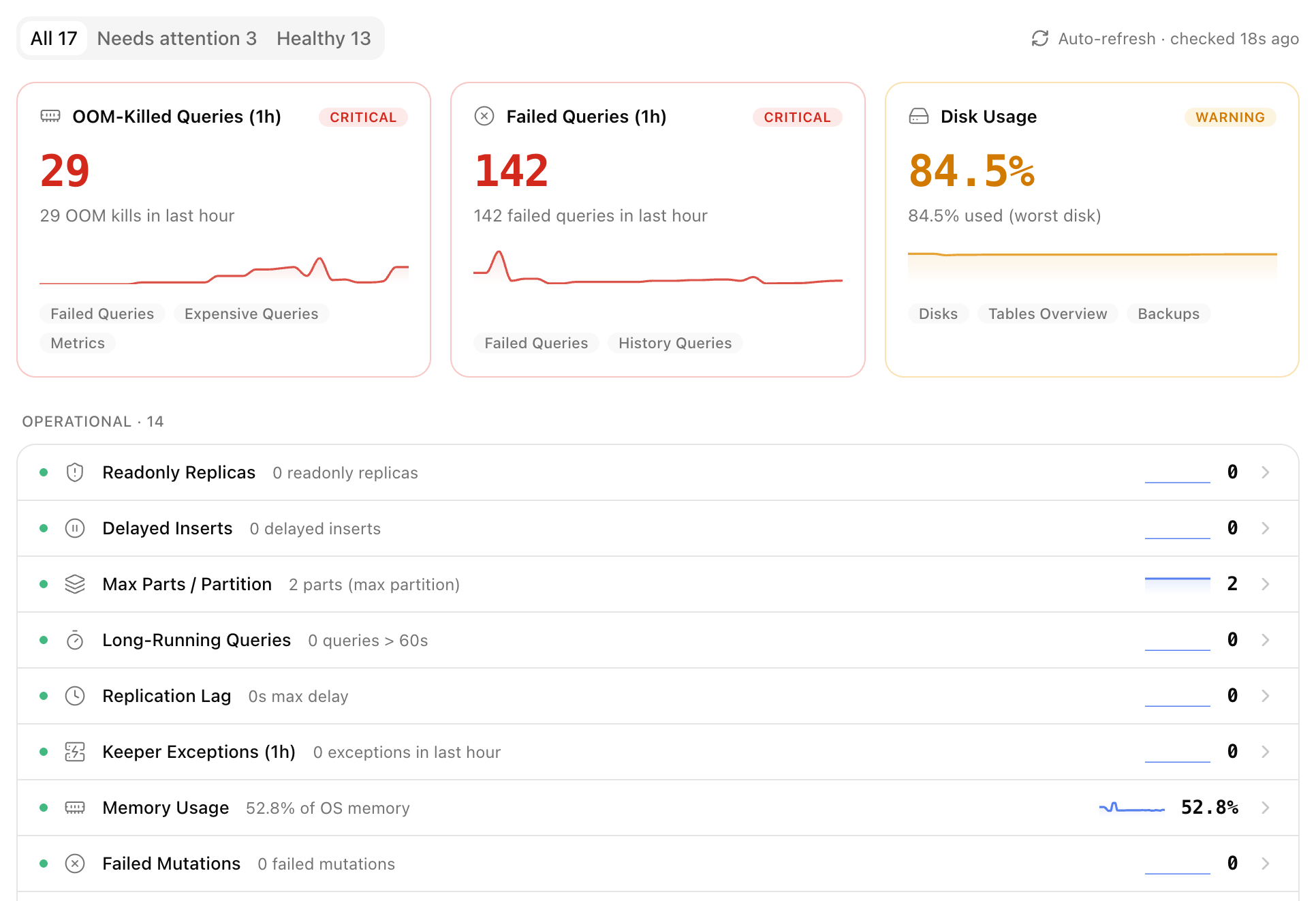Health: color-coded checks with editable thresholds and alert history