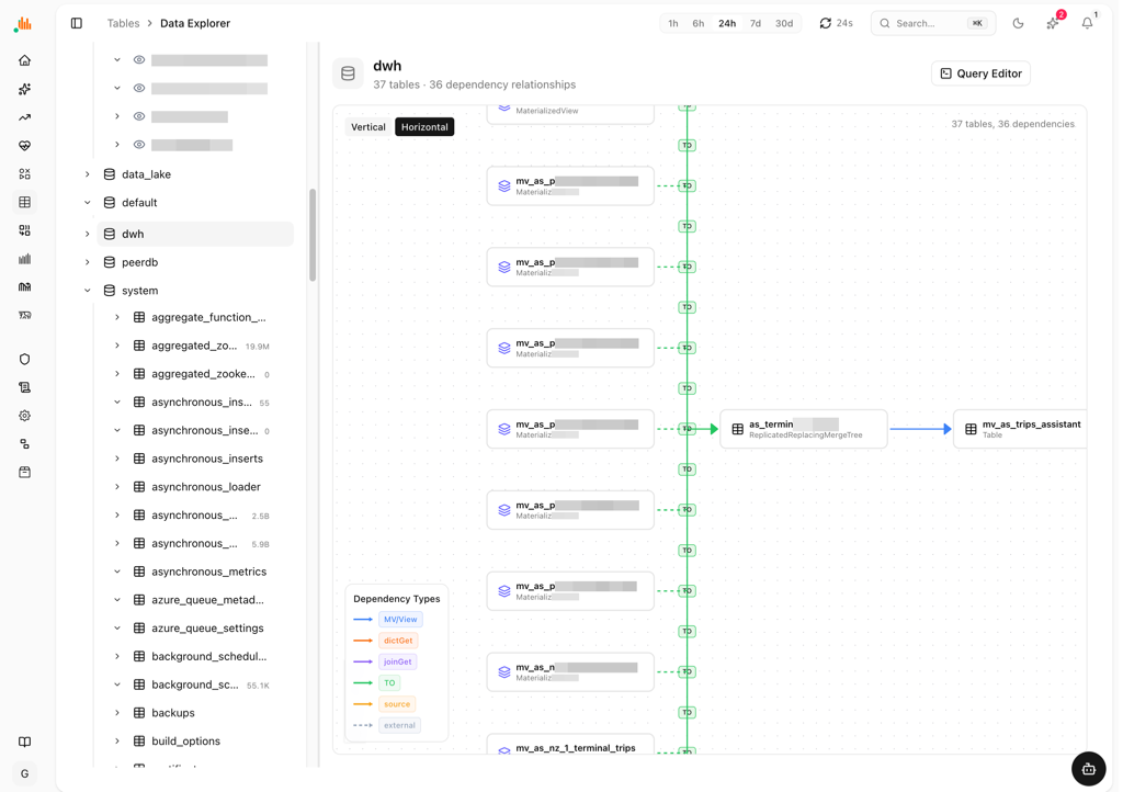 Data Explorer: dependency graph between tables, views and dictionaries