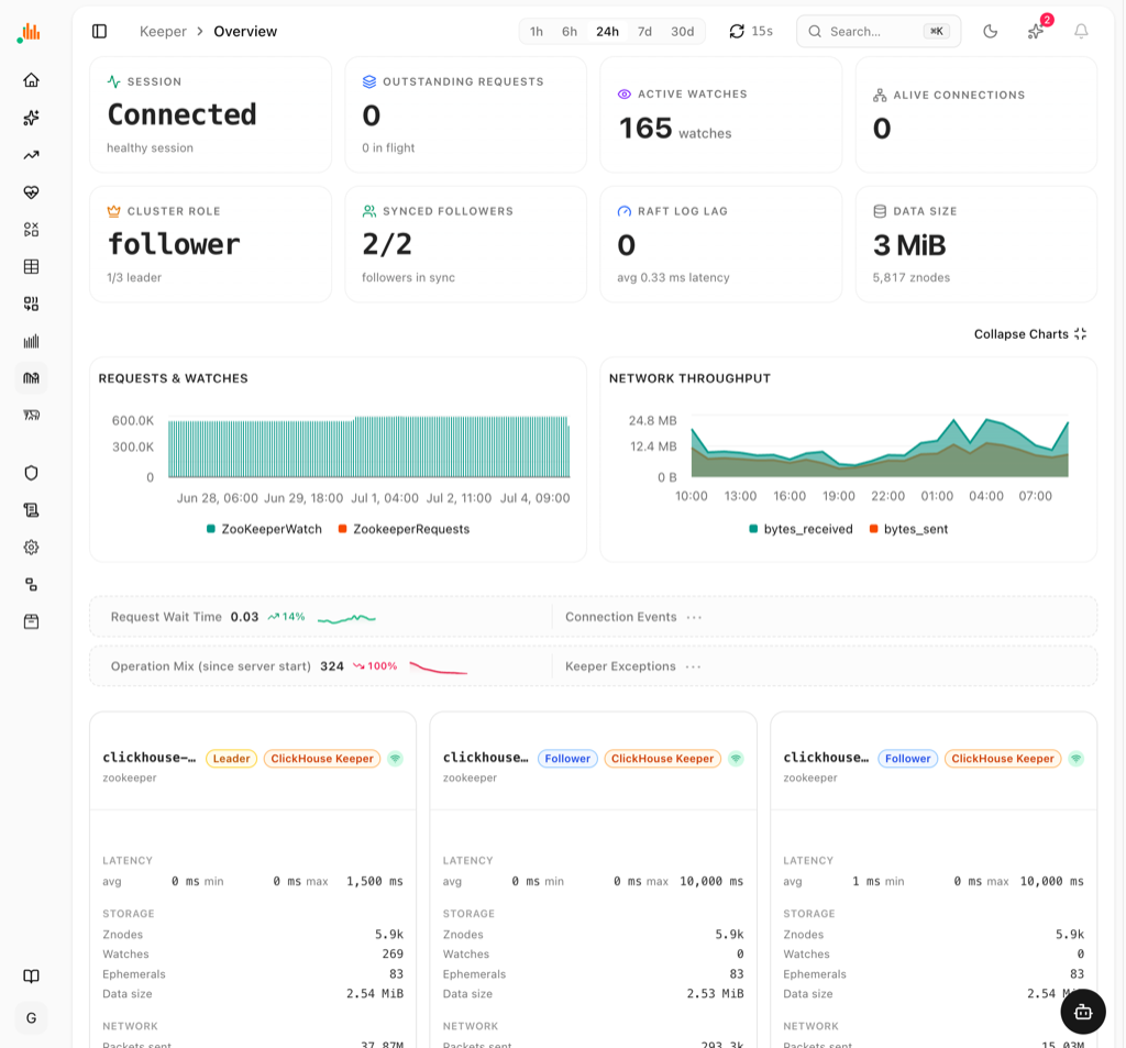 Keeper: session, watches, quorum role and per-node Keeper stats
