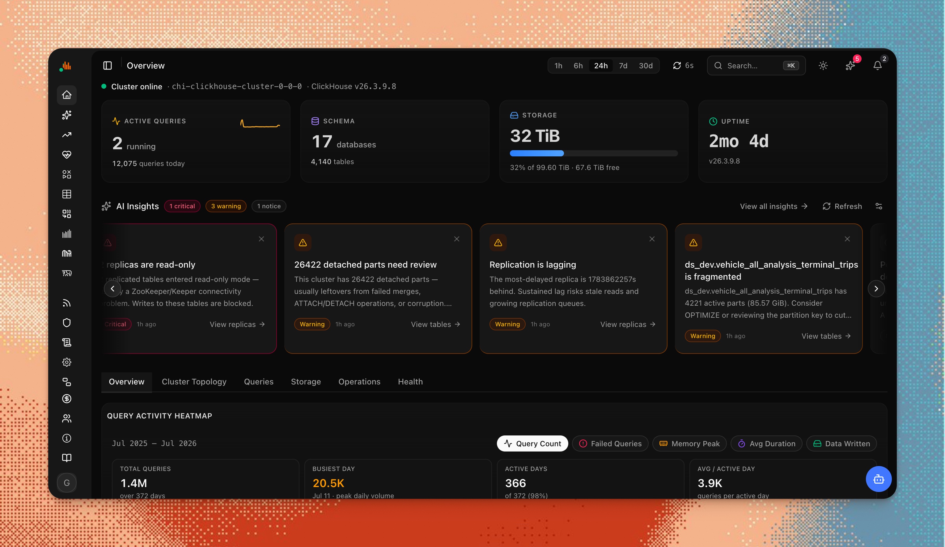 chmonitor overview: cluster status, storage, uptime and a year of query activity as a heatmap