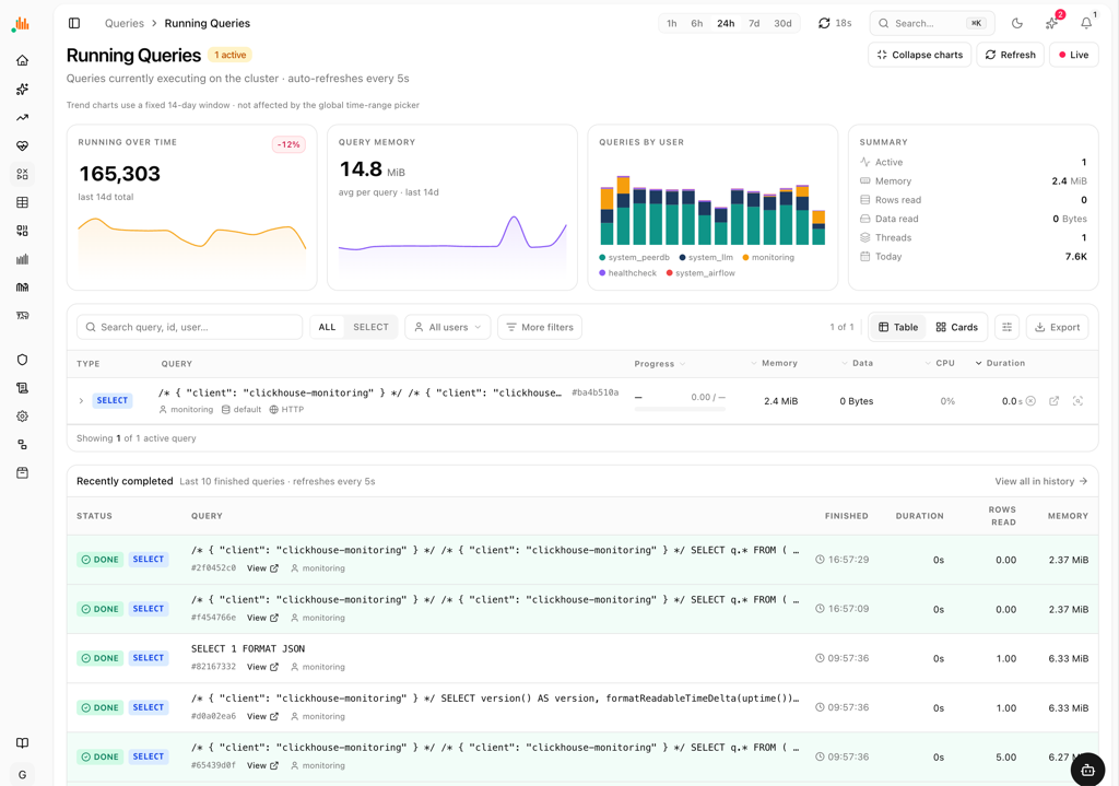 Running Queries: live charts and a detailed table of executing queries