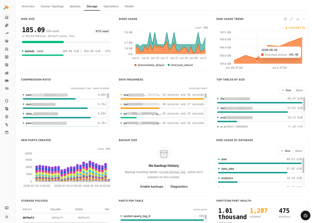 Storage: disk usage by database, table and part