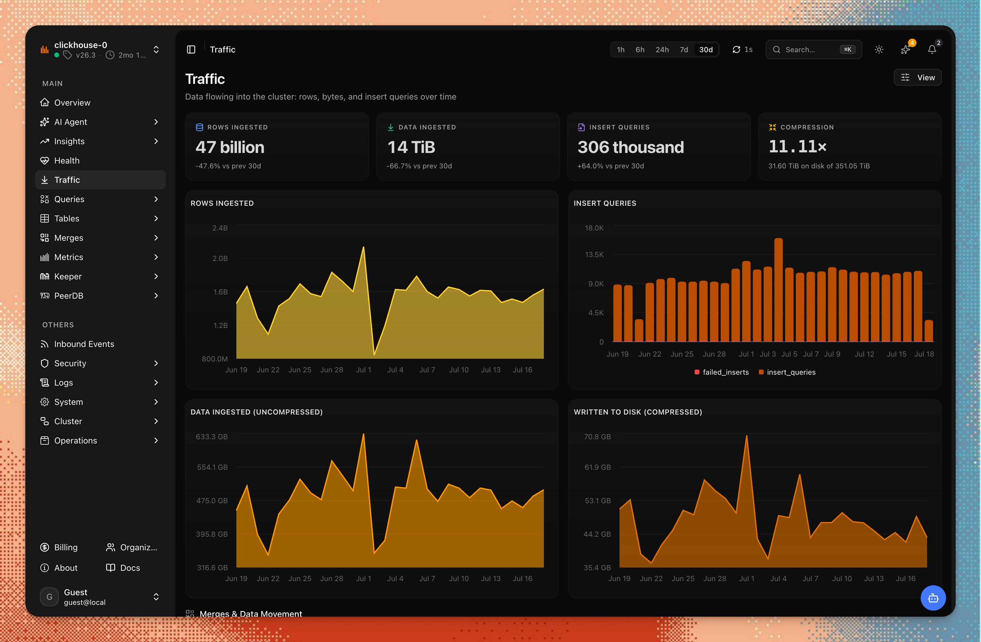 Traffic overview: ingestion KPIs and time-series charts