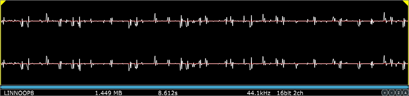 Waveform Area