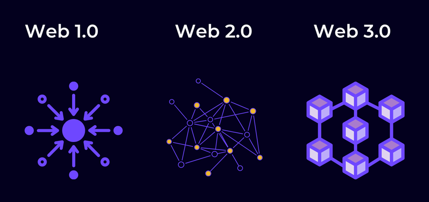 Web1.0VSWeb2.0VSWeb3.0