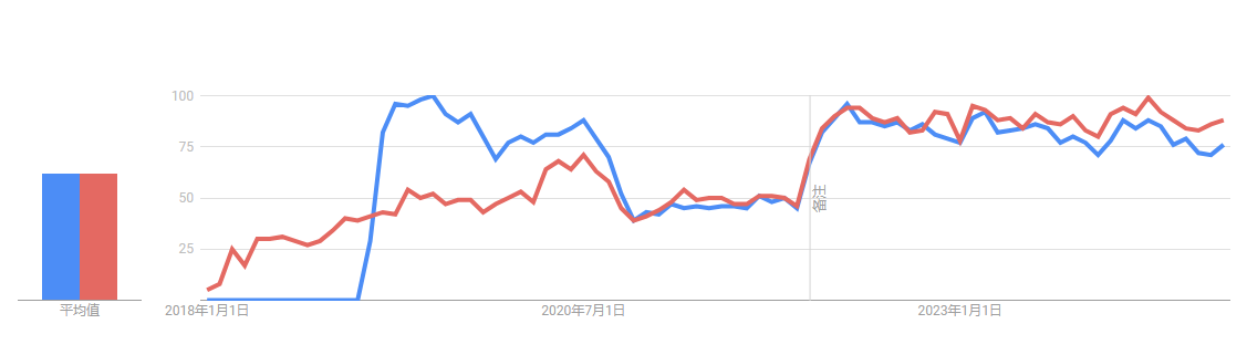 Flutter 与 React Native - 详细深入对比分析（2024 年）