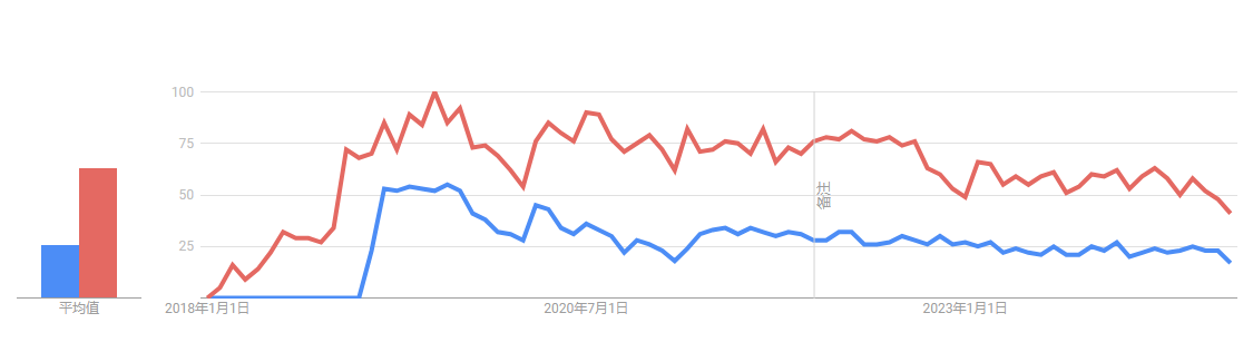 Flutter 与 React Native - 详细深入对比分析（2024 年）