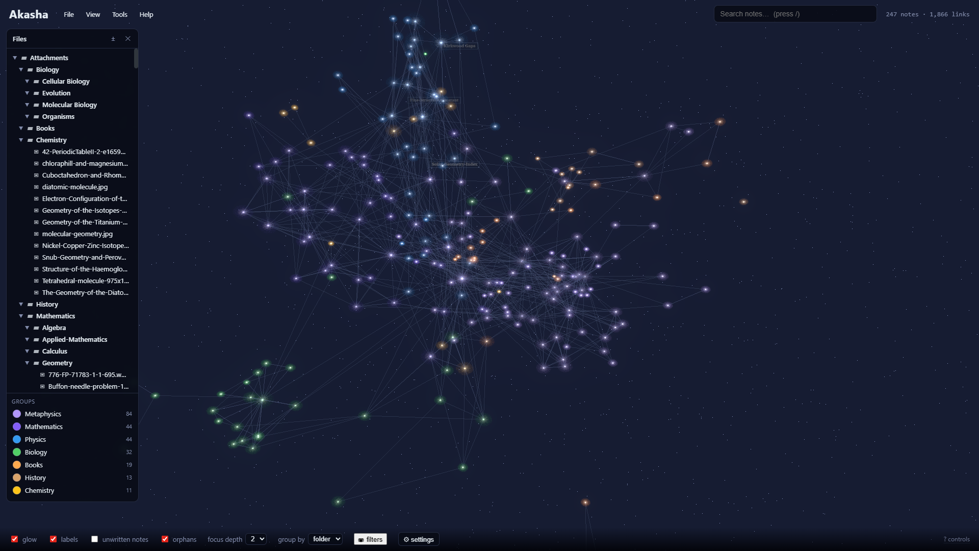 Cosmos theme, particle shells