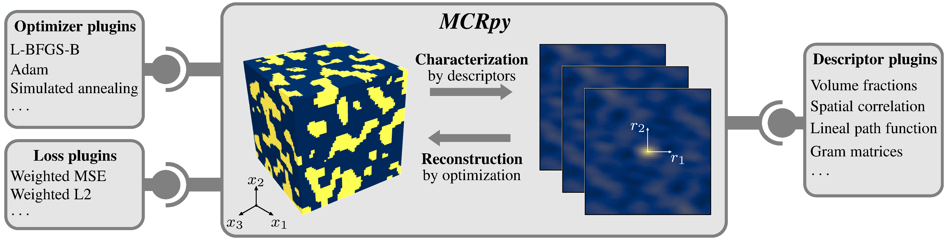 MCRpy schema