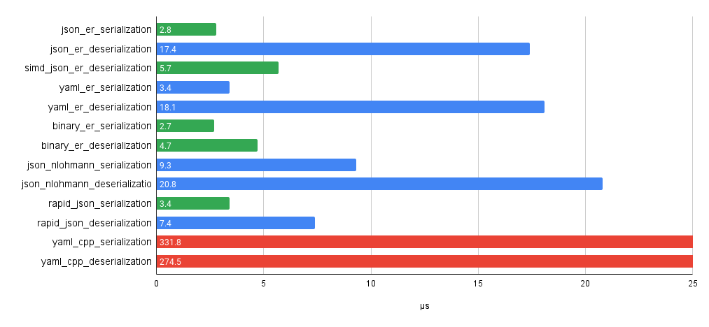 Core i5 benchmarks