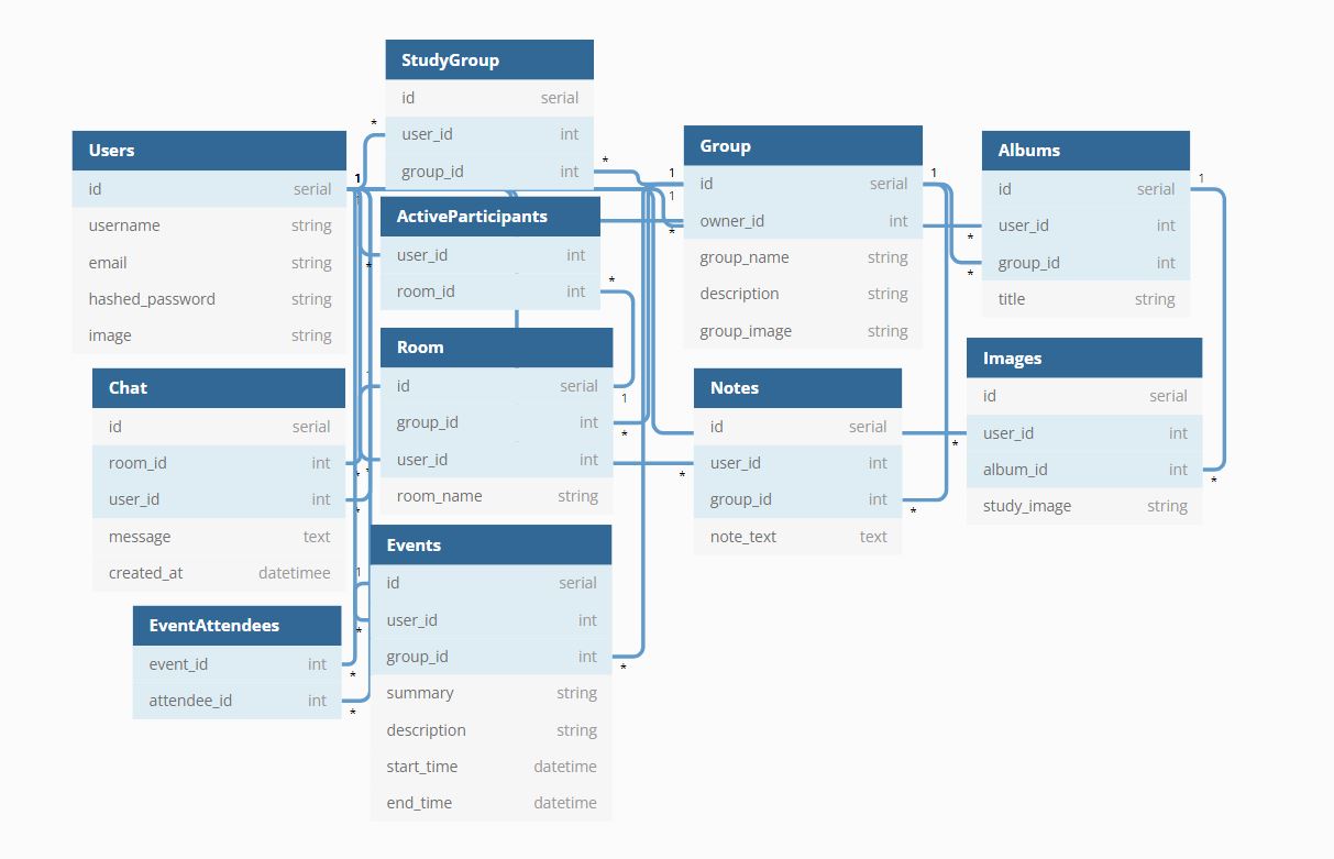 DB Schema