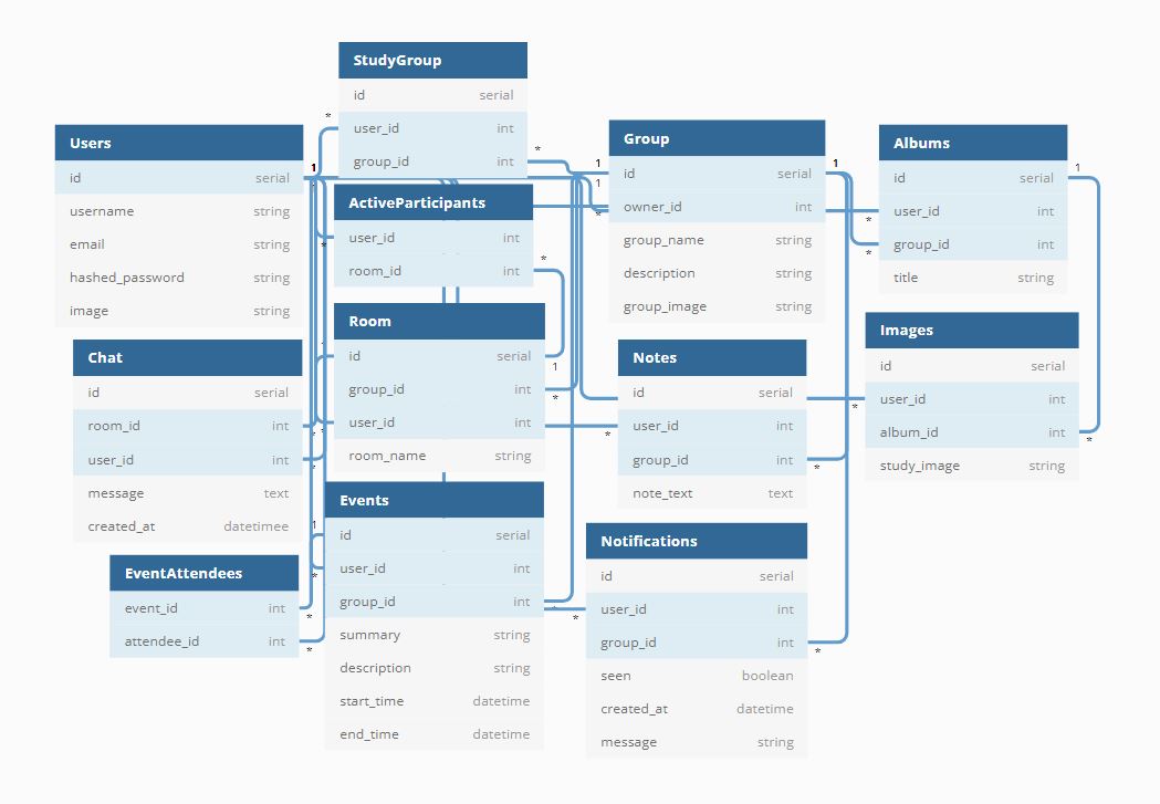 DB Schema v1.1.0