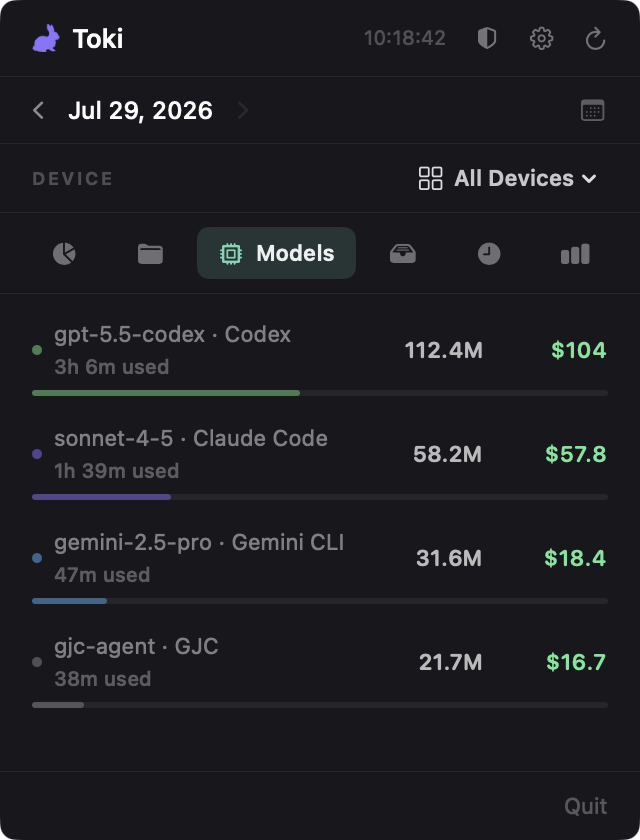 Models tab showing token and cost breakdown with relative token-share bars