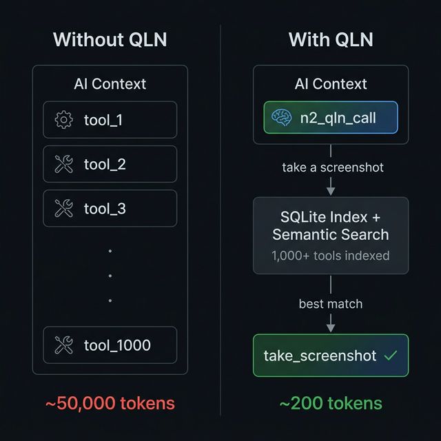 QLN Architecture — Without vs With