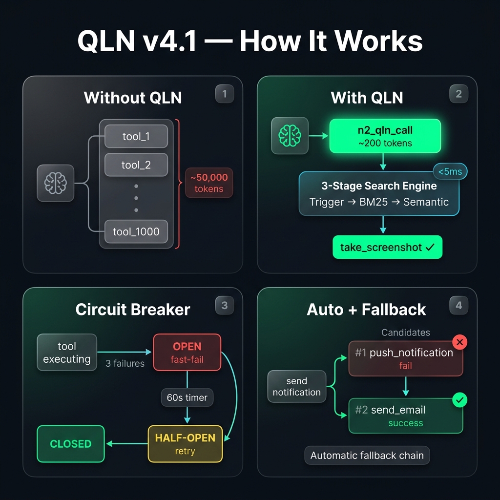 QLN Architecture โ Without vs With