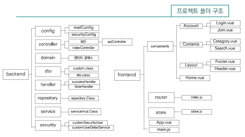 슬라이드6