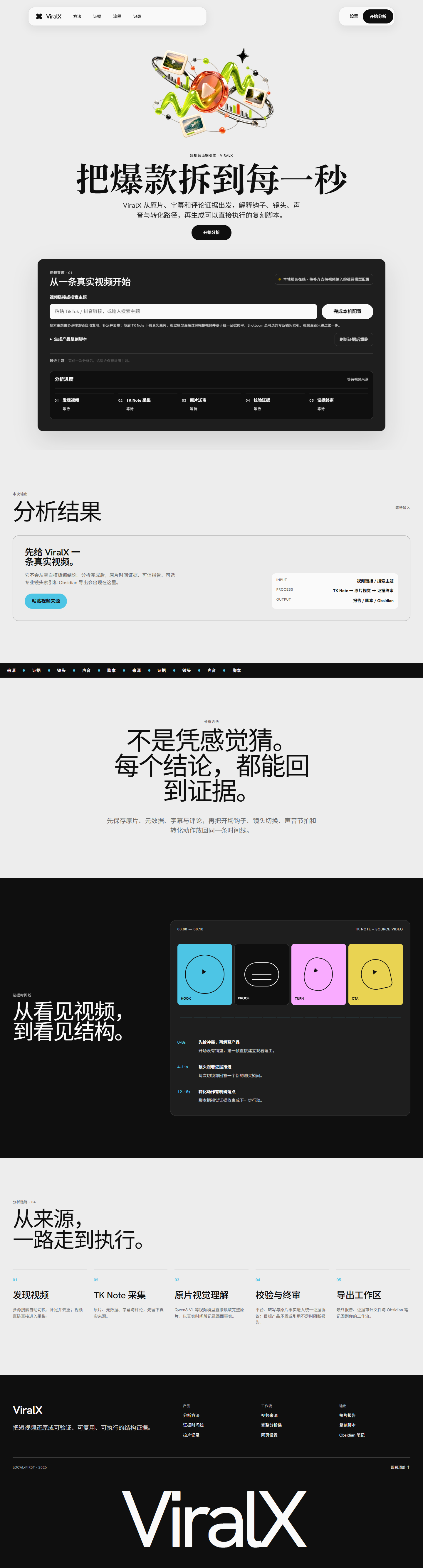 ViralX 真实项目界面