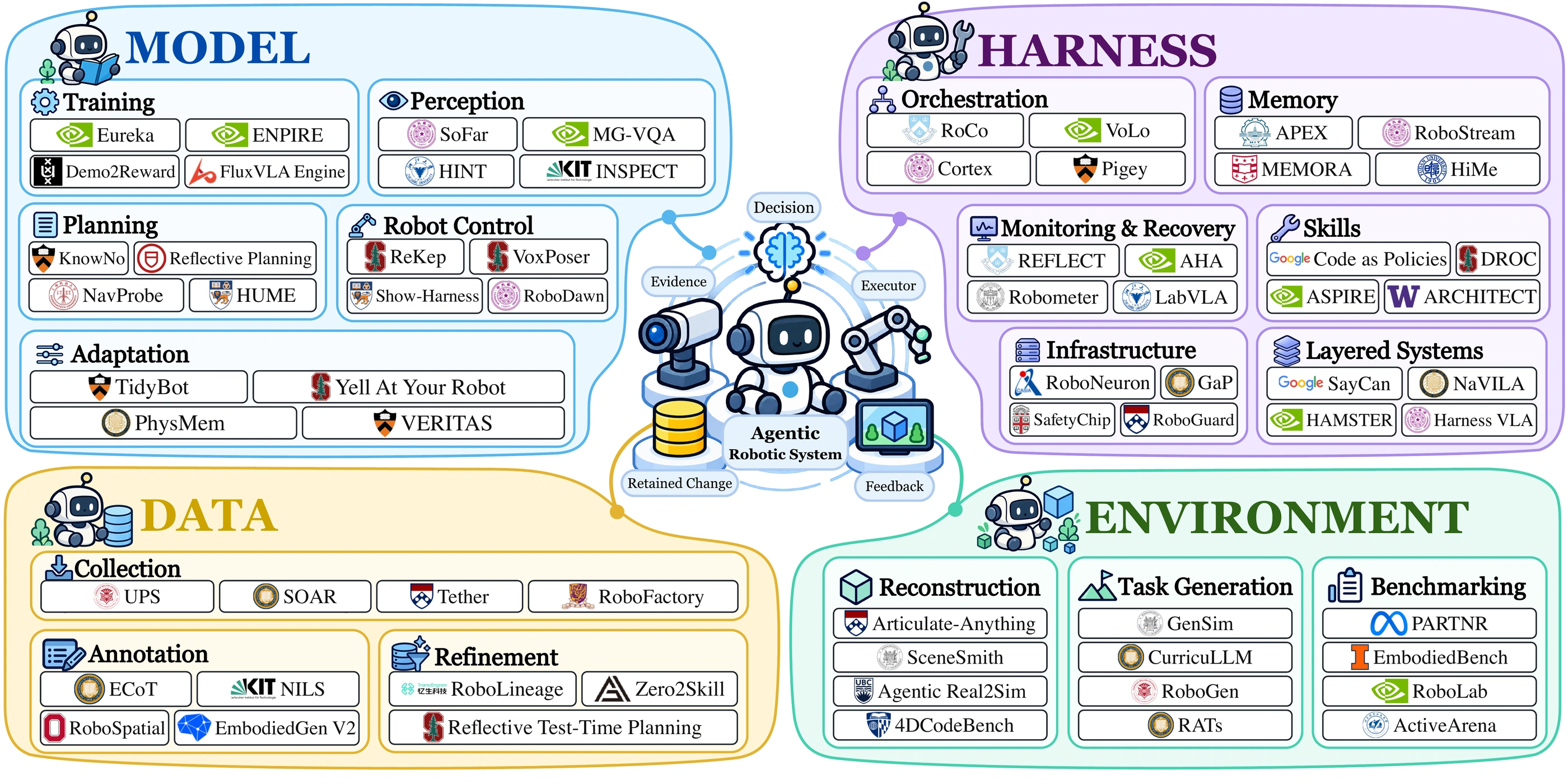 Taxonomy and literature landscape of agentic robots