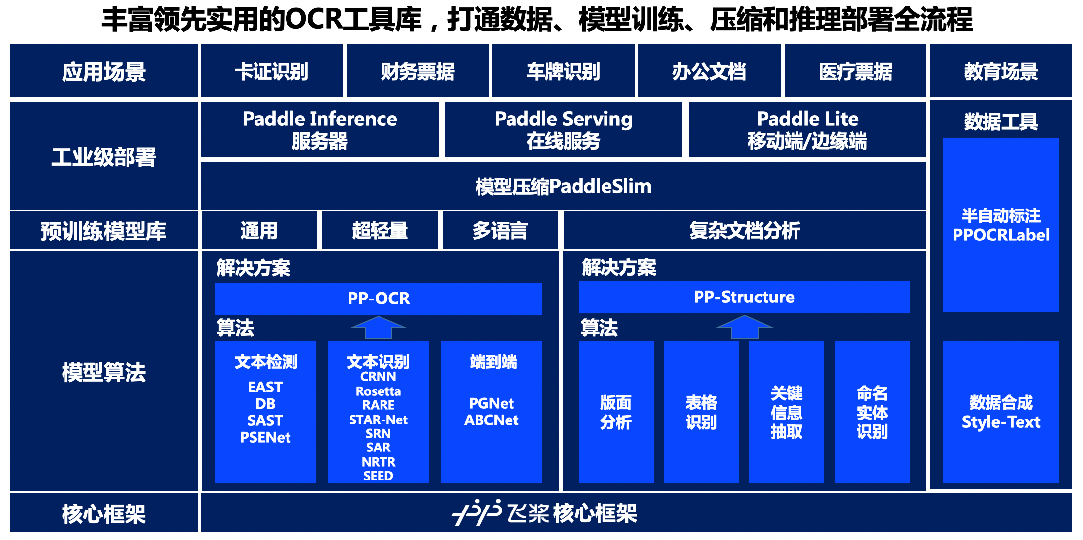 PaddleOCR