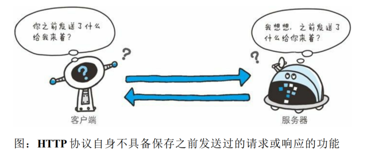 无状态协议