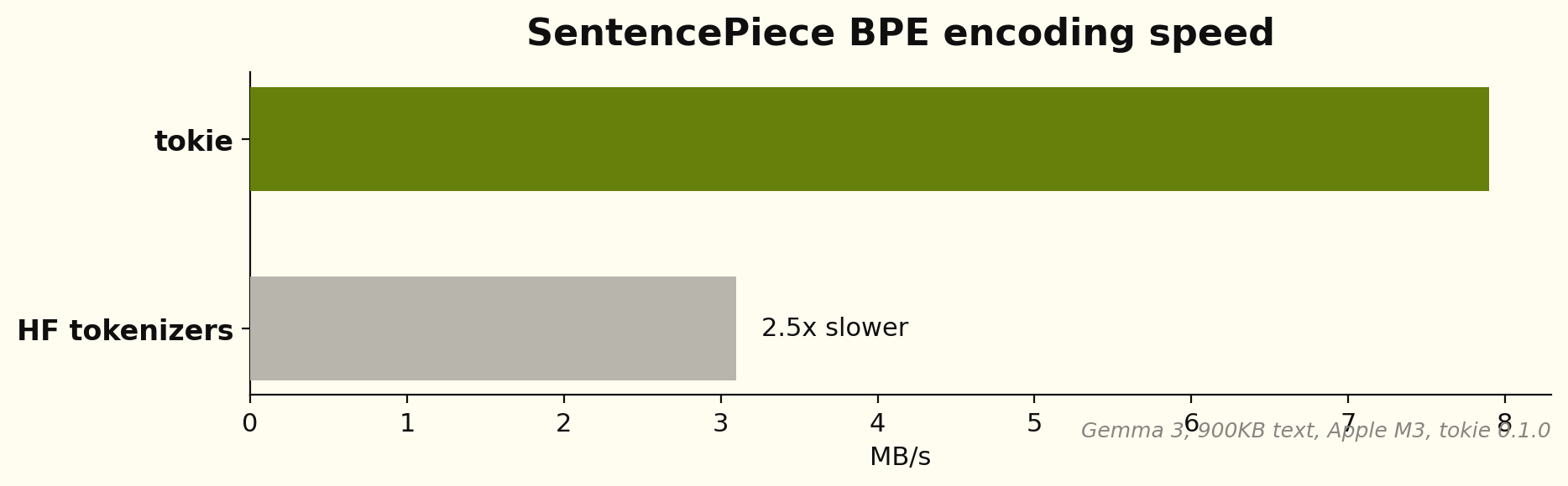 SentencePiece BPE speed