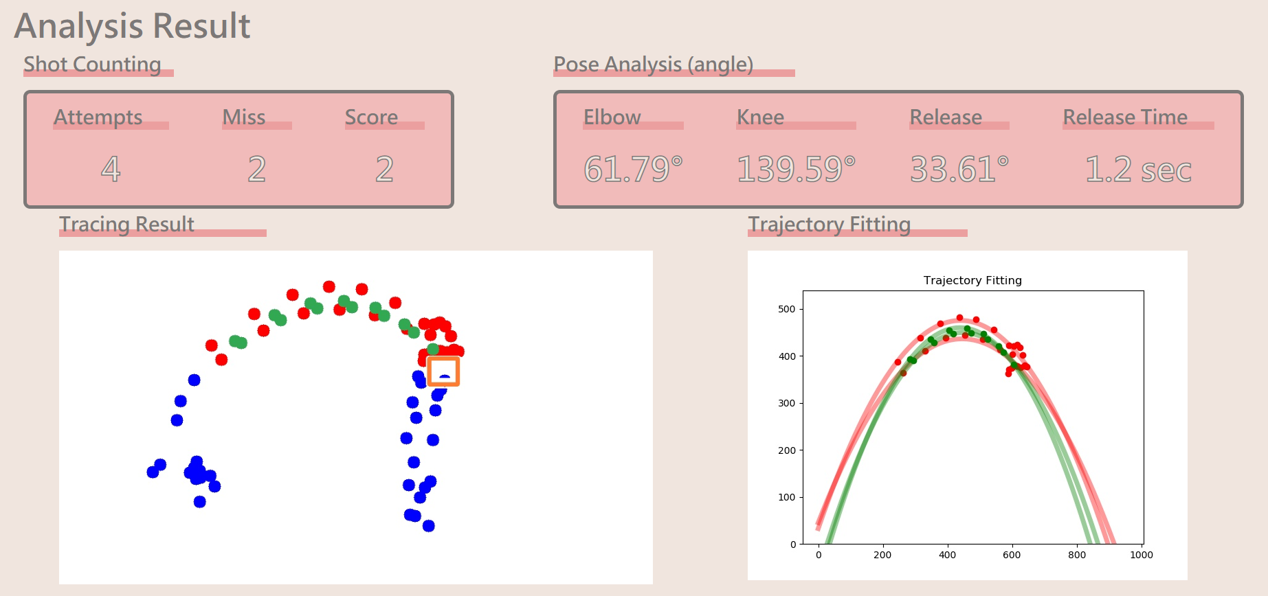 Ai Basketball Analysis