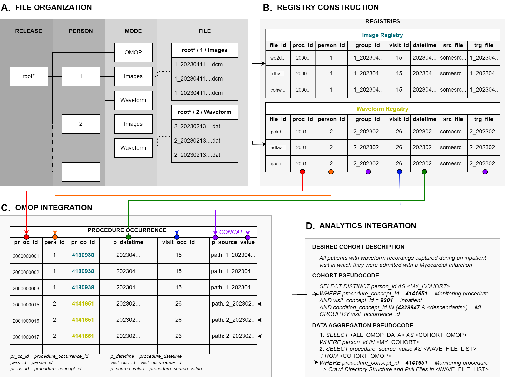 Multimodal Linkage Workflow